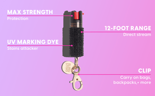 Features of Pink & Lavender Ombre Pepper Spray