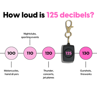 blingsting.com Mini Alarm Soft Touch Mini Safety Alarm